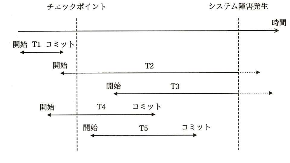 の図表