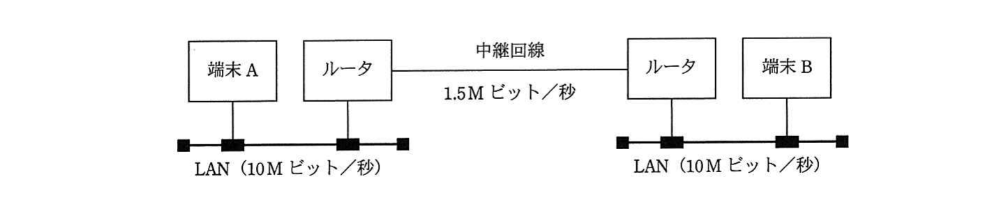 の図表