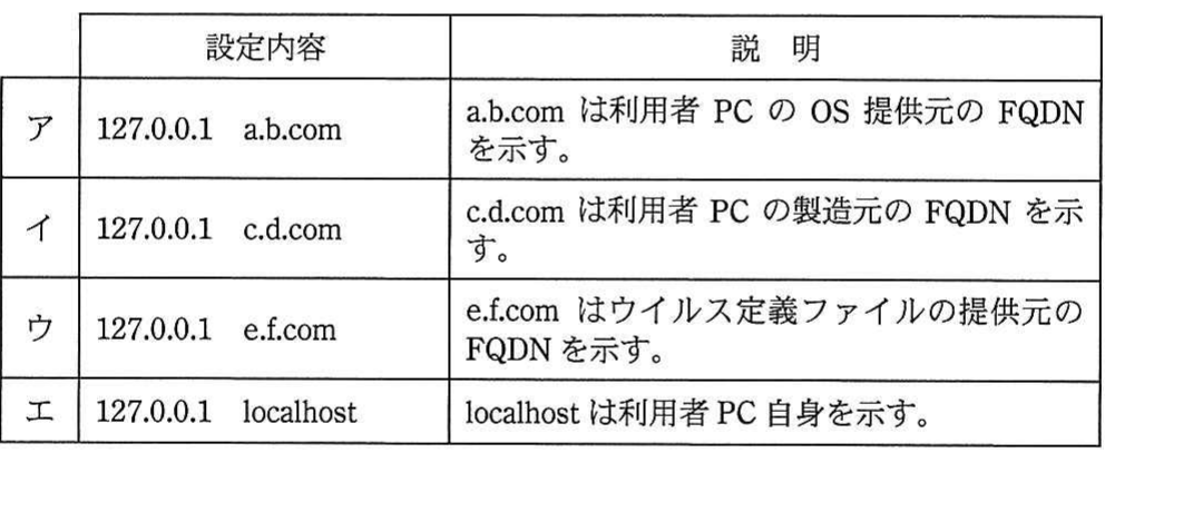 の図表