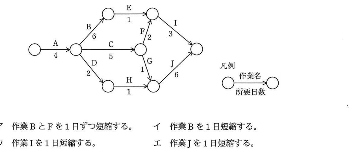 の図表
