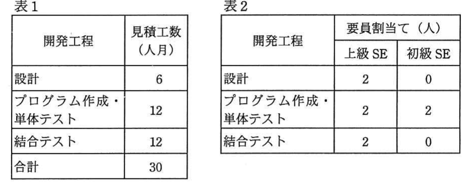 の図表