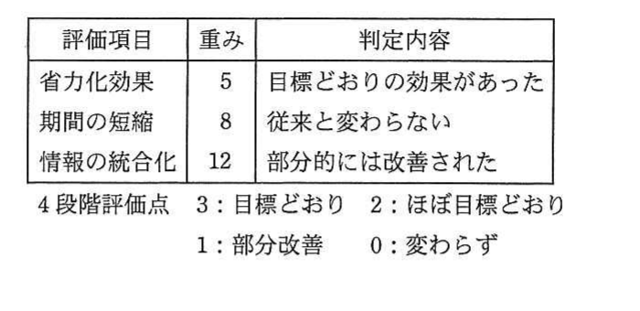 の図表