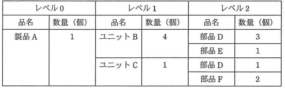 の図表