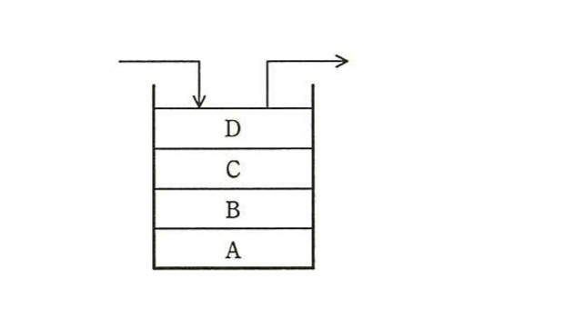の図表