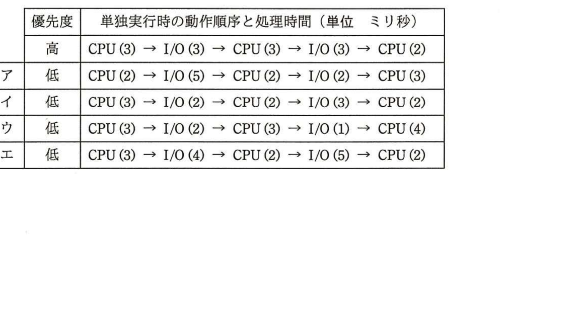 の図表
