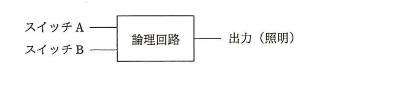 の図表
