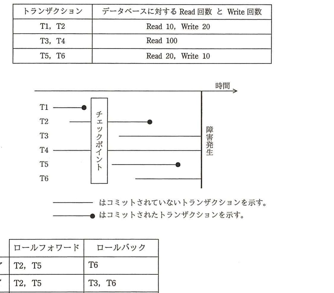 の図表