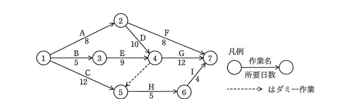 の図表