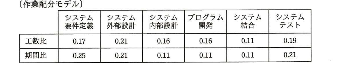 の図表