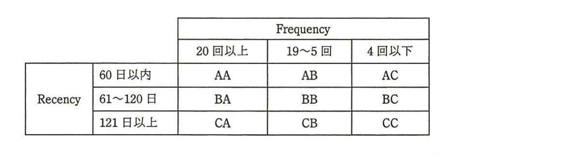 の図表