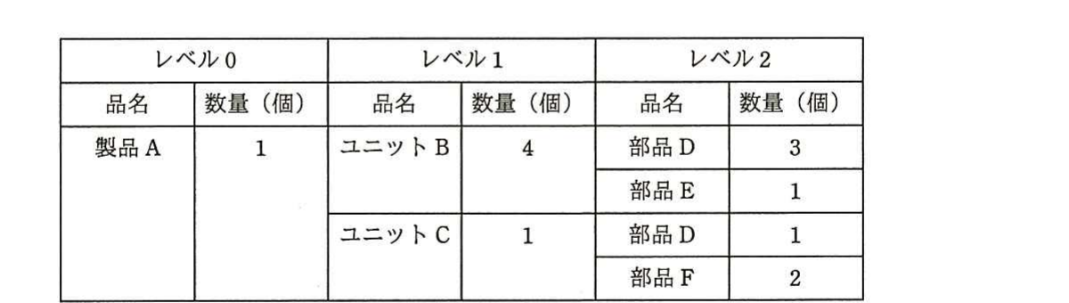 の図表