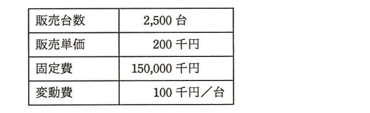 の図表