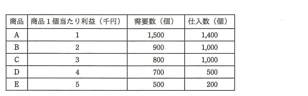 の図表