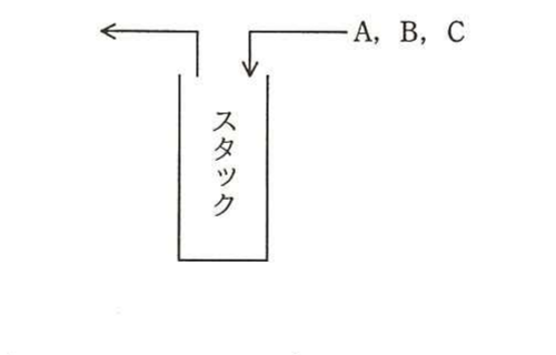 の図表