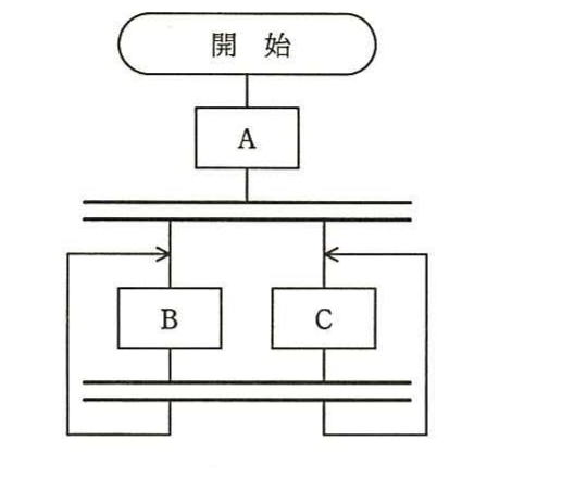 の図表
