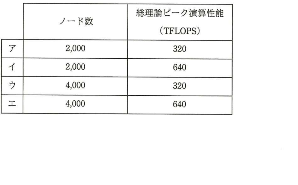 の図表