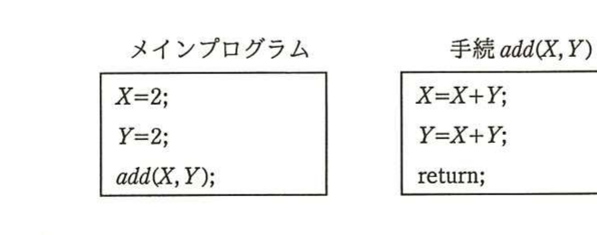 の図表