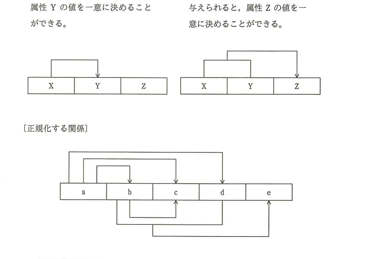 の図表