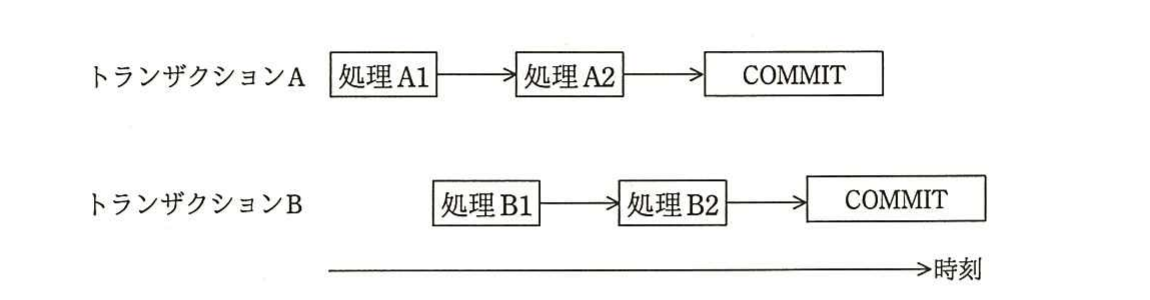 の図表