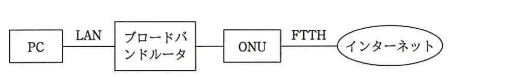 の図表