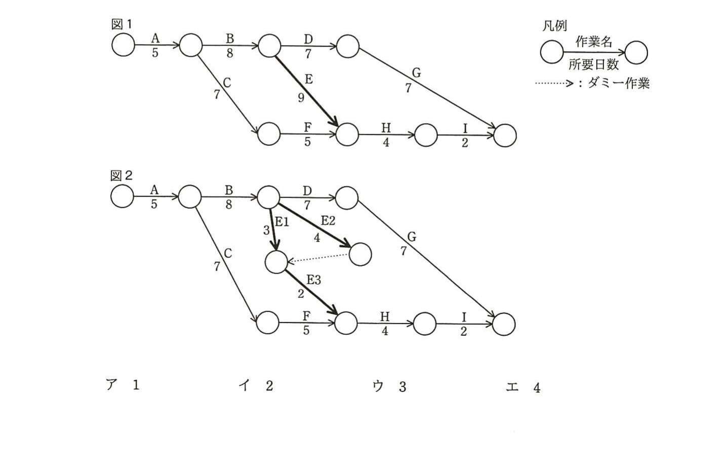 の図表