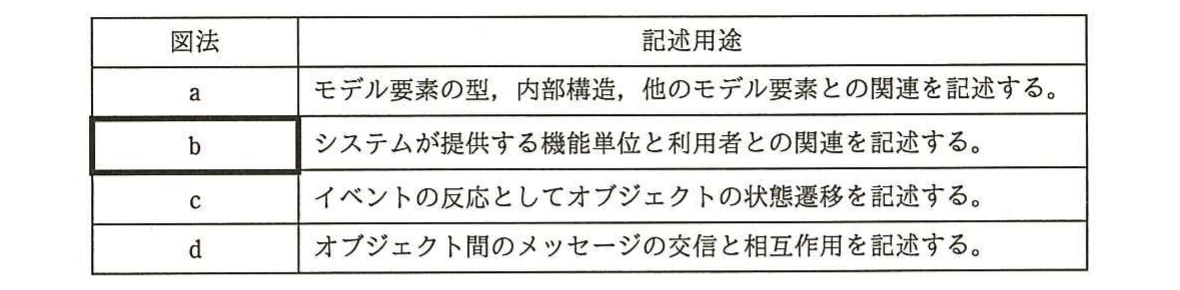 の図表