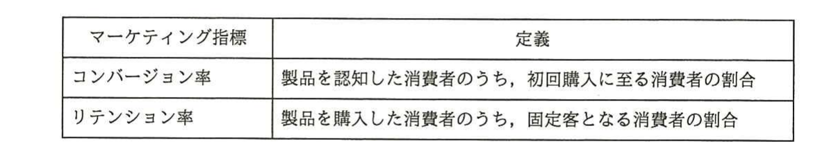 の図表