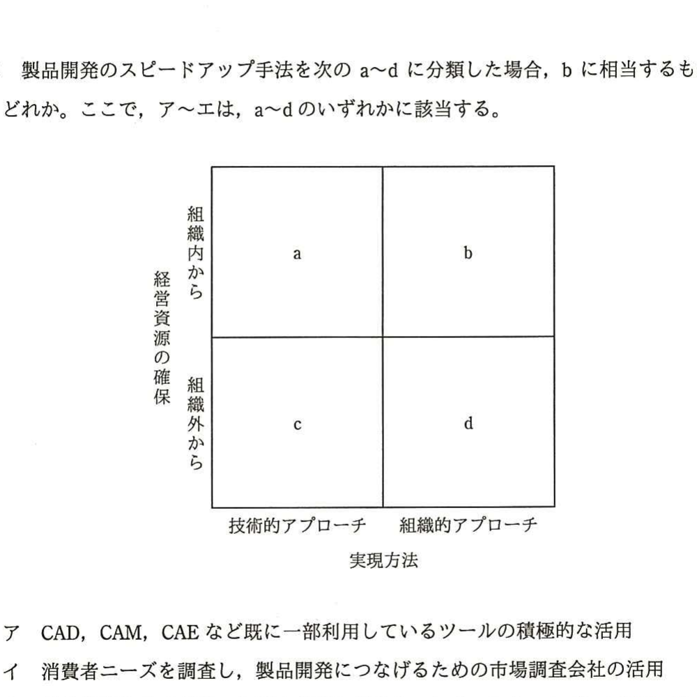 の図表