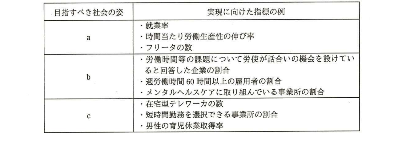 の図表
