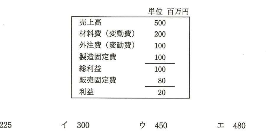 の図表