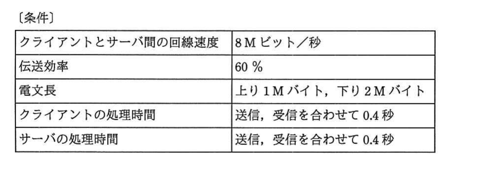 の図表