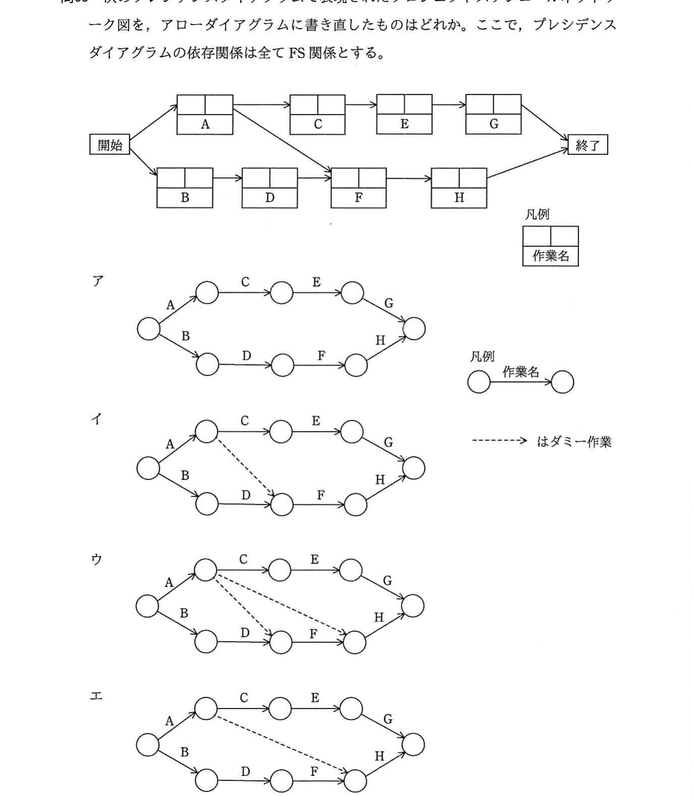 の図表