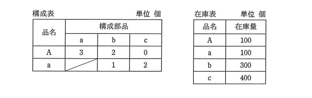 の図表