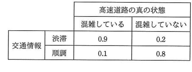 の図表