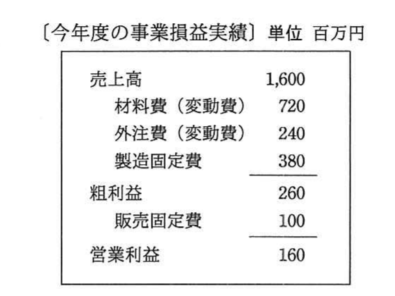 の図表