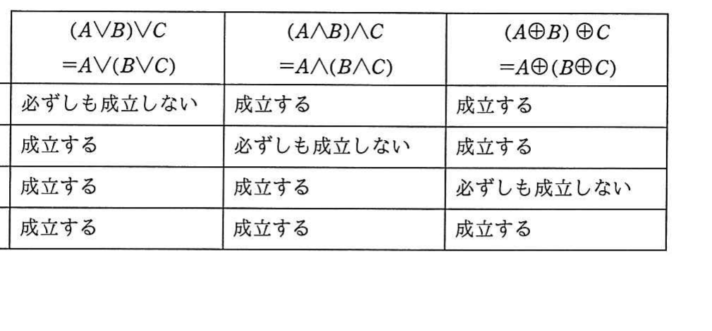 の図表