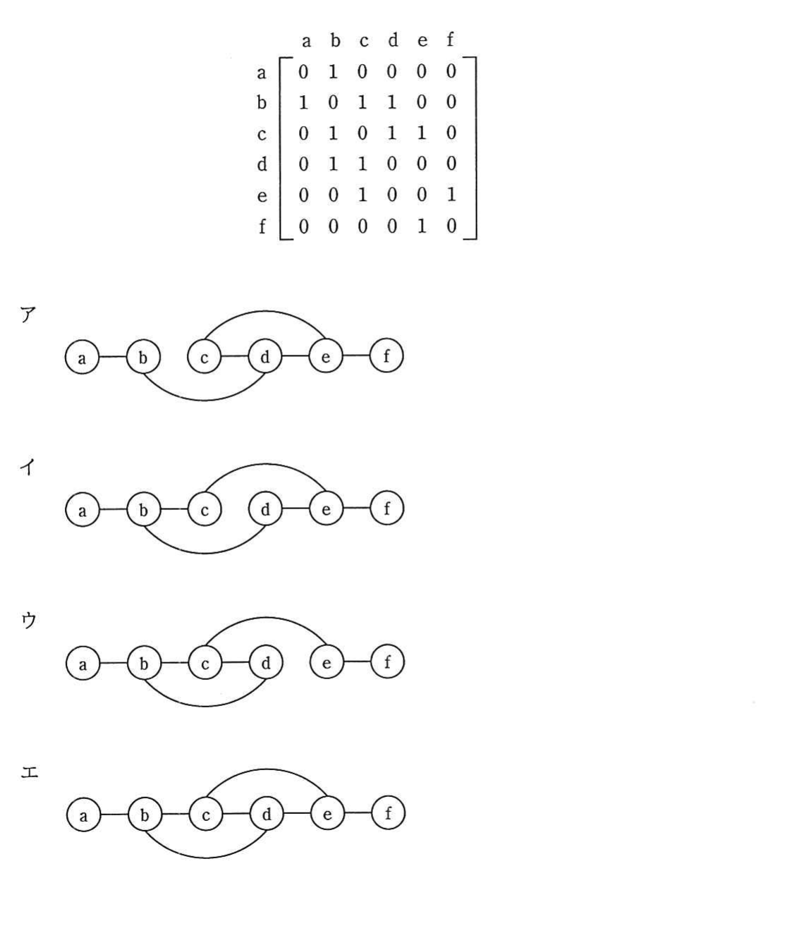 の図表