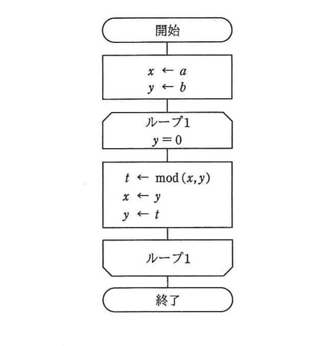 の図表