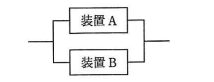 の図表