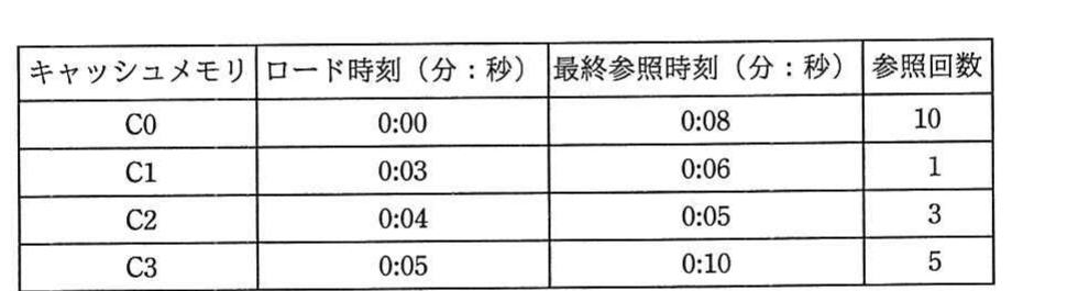 の図表