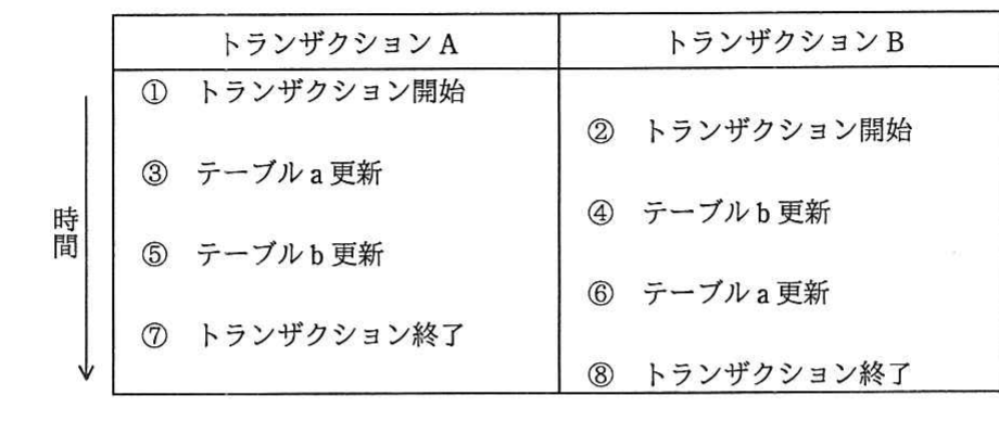 の図表