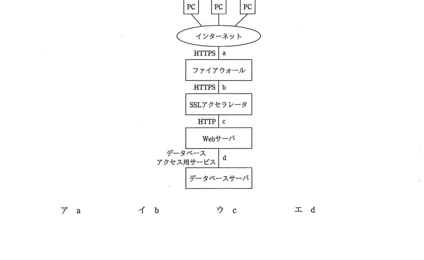 の図表