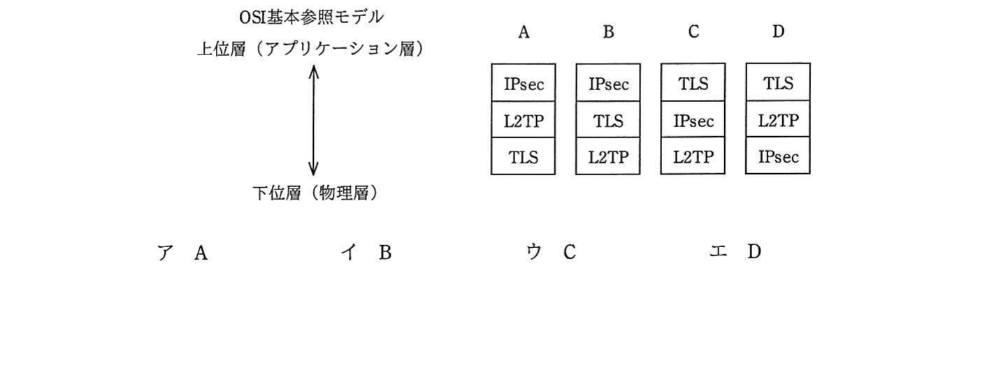 の図表