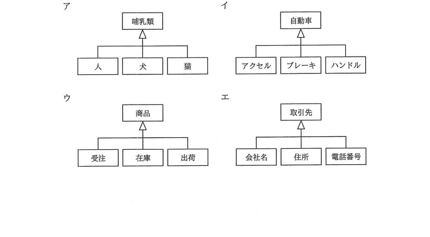 の図表