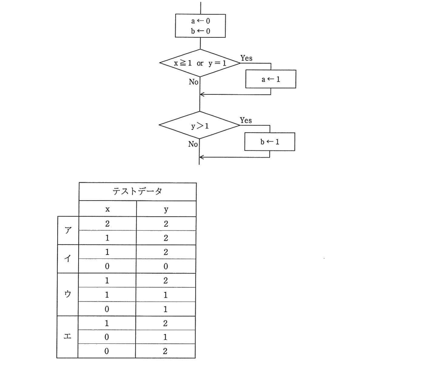 の図表