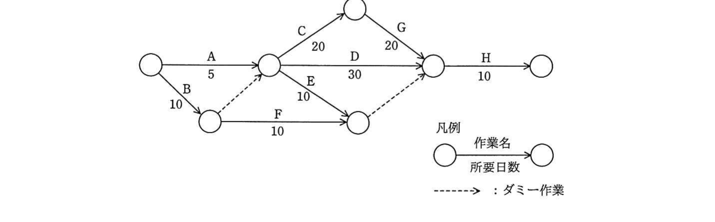 の図表