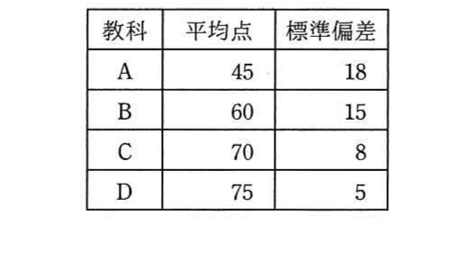 の図表