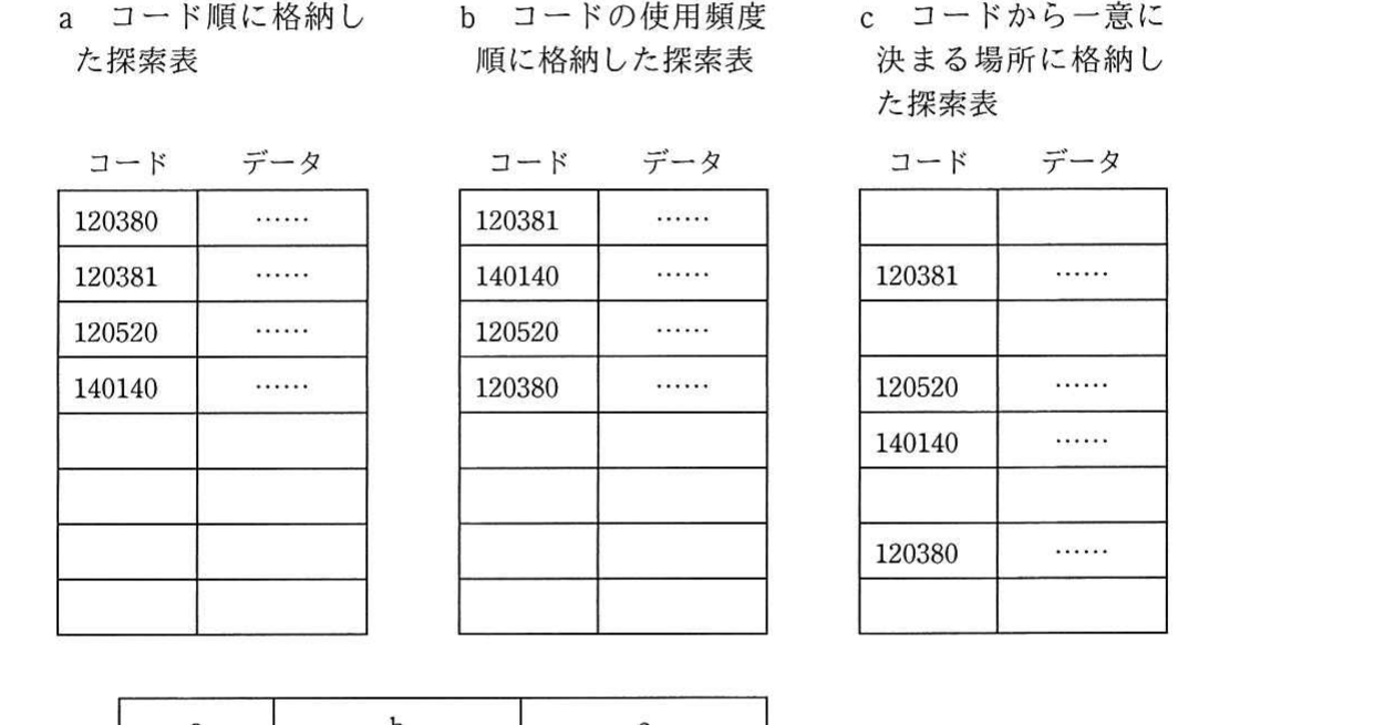の図表