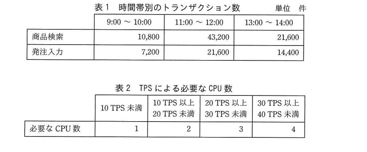 の図表