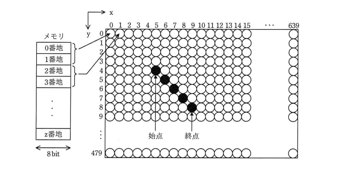 の図表